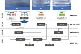 国足次战主裁判高亨进，曾三次执法国足世预赛比赛&国足全败