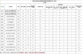 曼联蓝军近10次交手：双方曾出现5连平，最近一次曼联4-1大胜