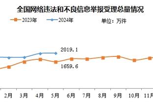 湖人VS独行侠首发：詹眉领衔老五位VS单核东契奇